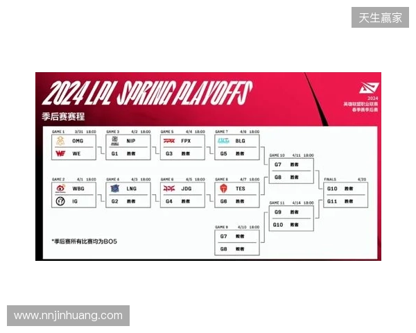 布达佩斯Major第二阶段：剧本有变！FaZe 2-0 NIP晋级第三阶段