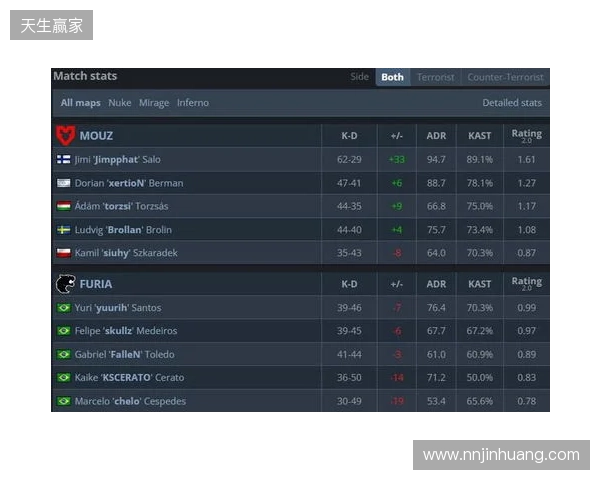 布达佩斯Major第二阶段：天生赢家！NAVI 2-0 B8