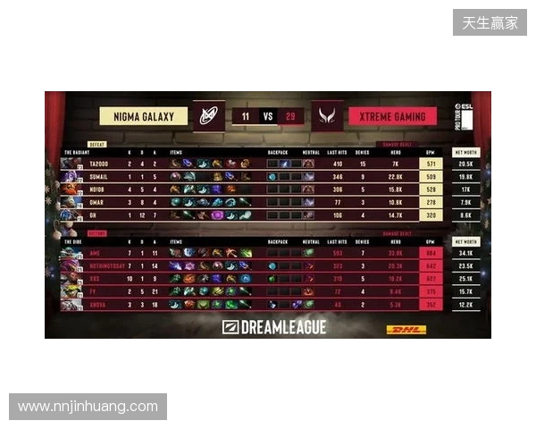 战胜心魔吧，小祥！梦幻联赛首日XG 2-0击败Nigma