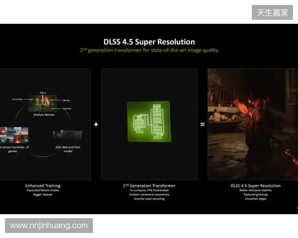 CES 2026 NVIDIA 发布DLSS 4.5等多项技术 CES 2026 NVIDIA 发布DLSS 4.5等多项技术