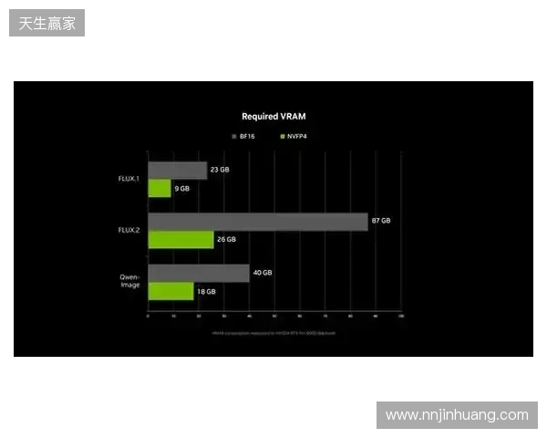 NVIDIA RTX 加速 PC 端 4K AI 视频生成，LTX-2 与 ComfyUI全面升级