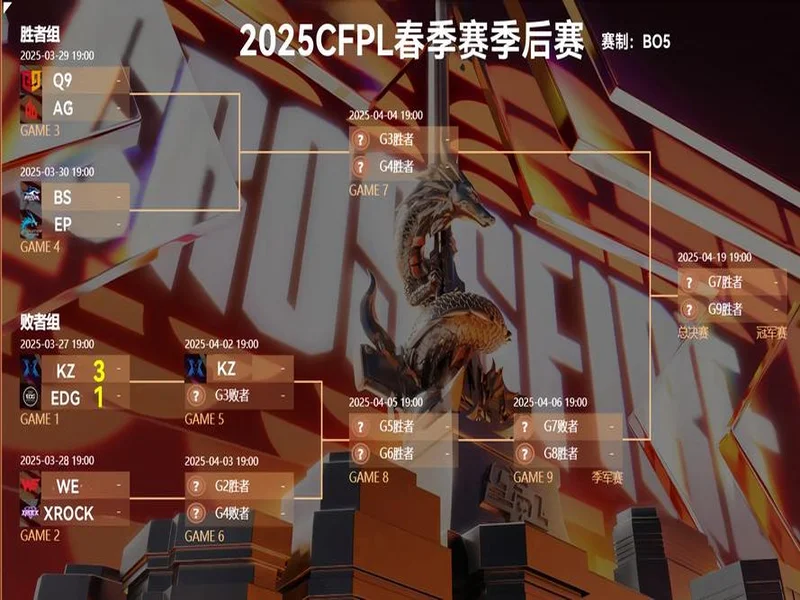 状态荣誉双双跌至谷底——device惨痛的2025赛季