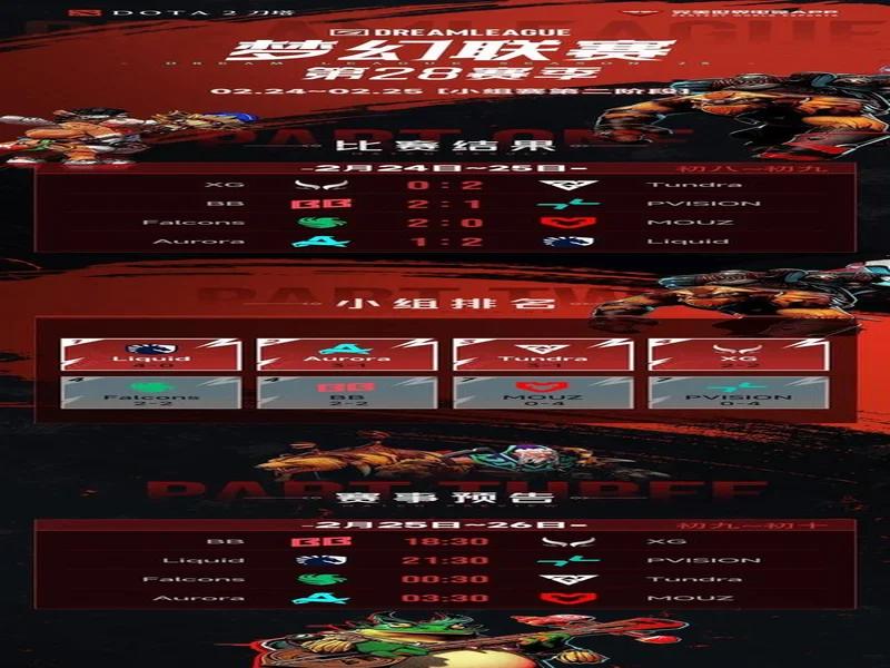 DOTA2梦幻联赛S28小组赛第四日：Liquid终结Aurora 31场不败纪录